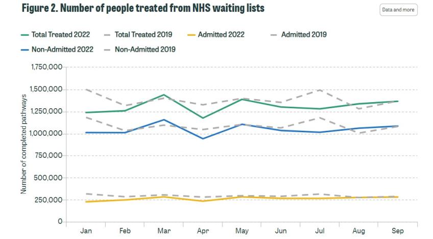 Number of people treated from NHS waiting lists