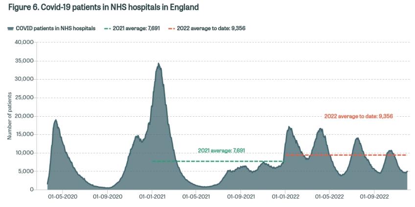 COVID-19 patients in NHS hospitals in England