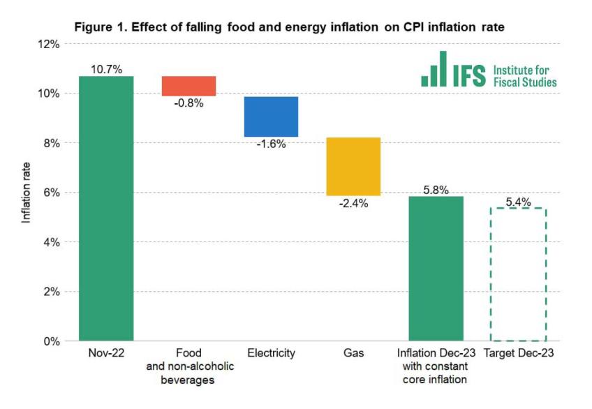 Figure-1-Effect-of-falling-food-and-energy-inflation-on-CPI-inflation-rate