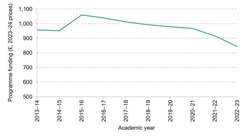 Figure 9.8. Programme funding for a GCSE in English or maths